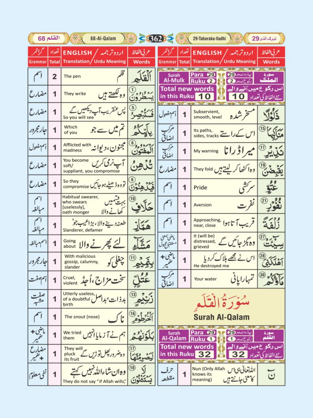 معجم الفاظ القران page 362