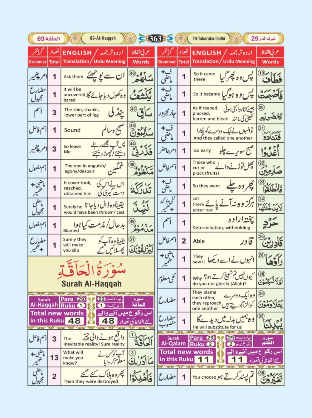 معجم الفاظ القران page 363
