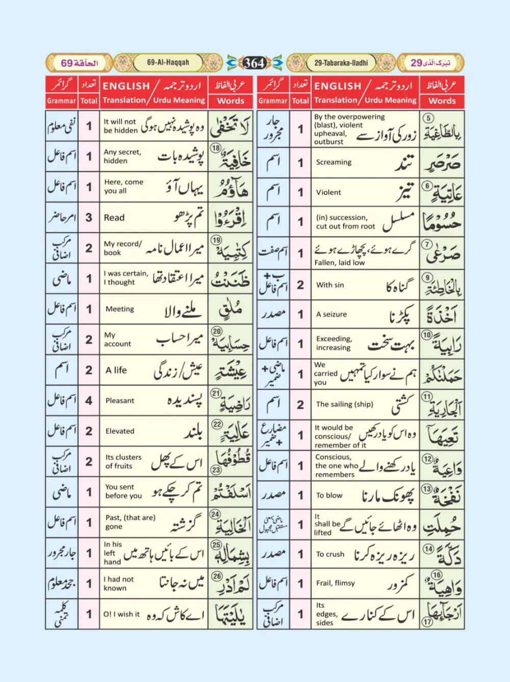 معجم الفاظ القران page 364