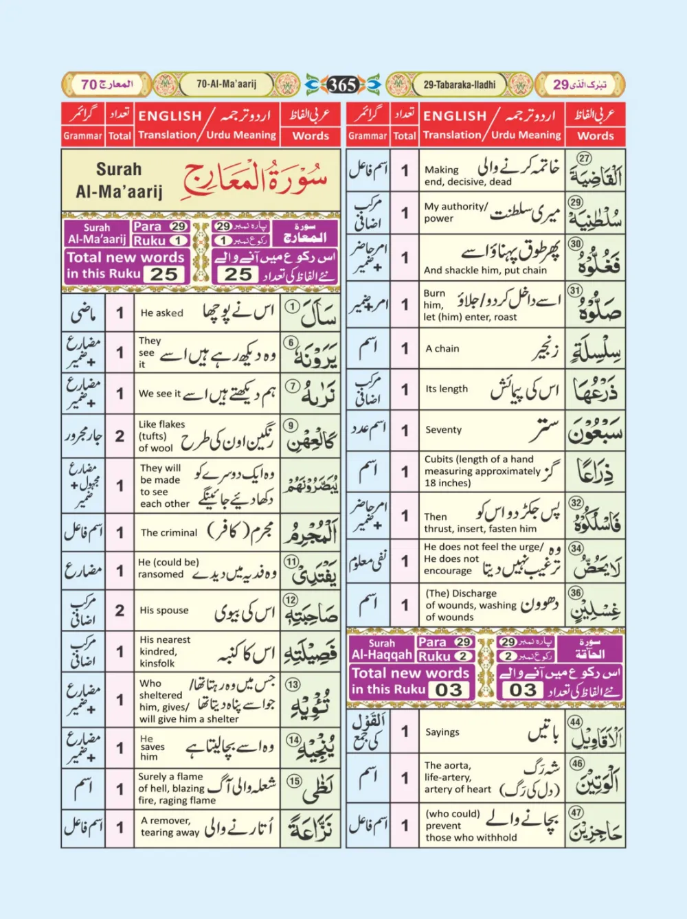 معجم الفاظ القران page 365