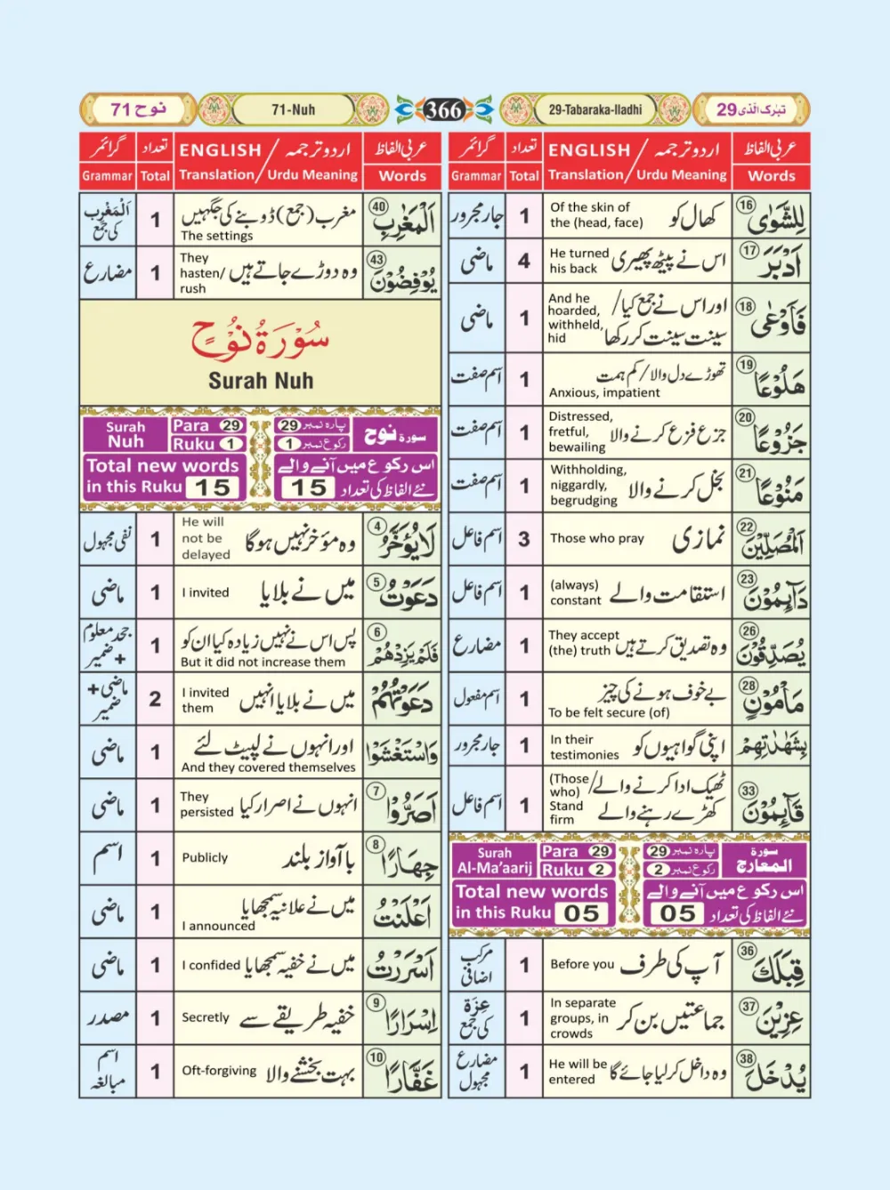 معجم الفاظ القران page 366