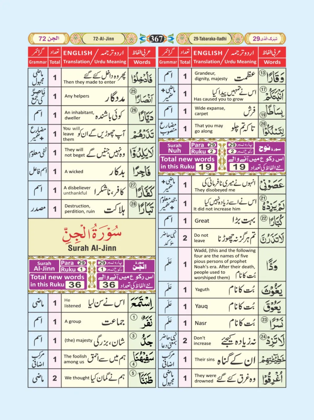 معجم الفاظ القران page 367