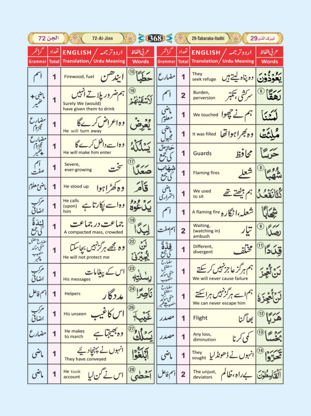 معجم الفاظ القران page 368