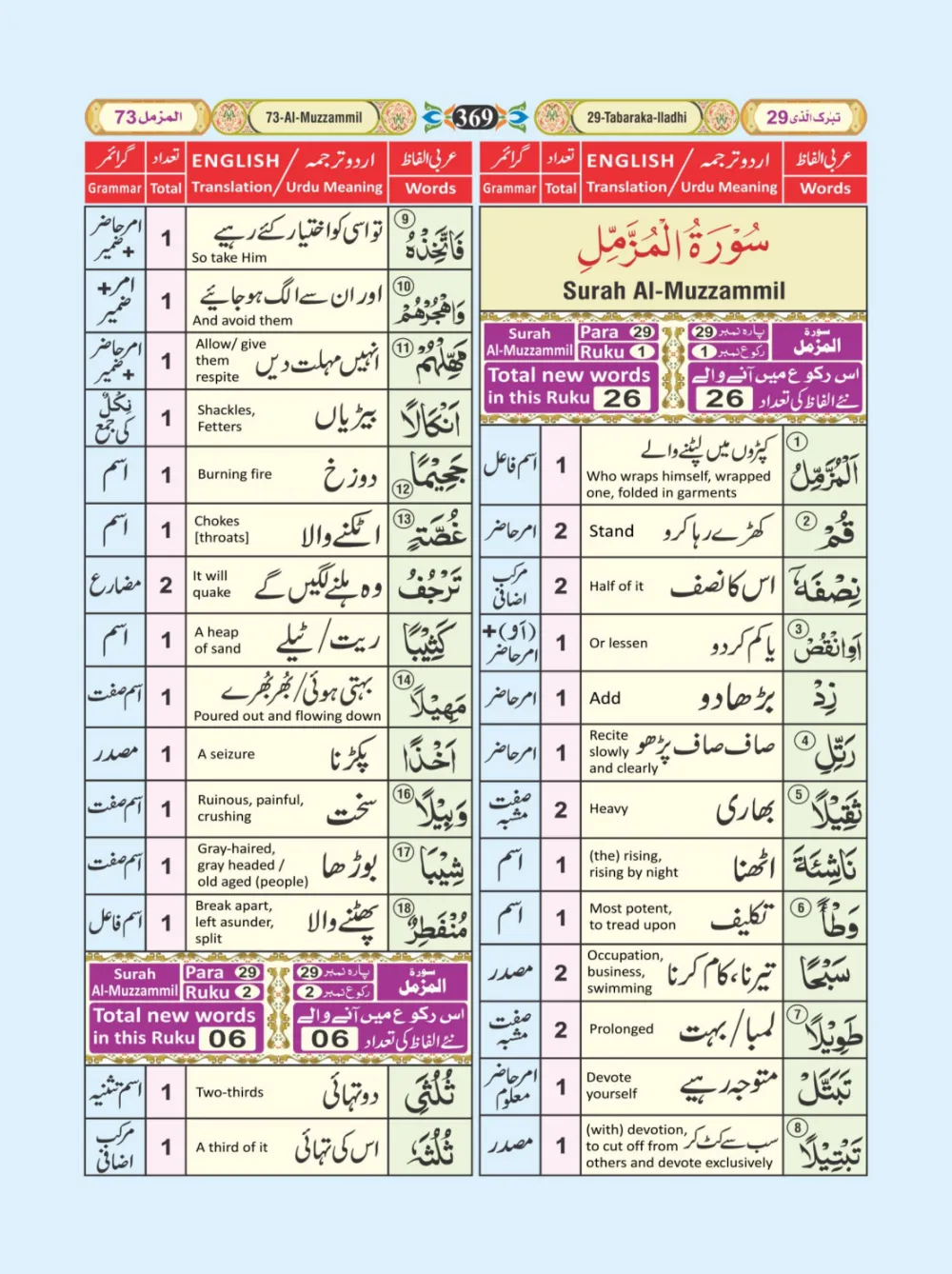 معجم الفاظ القران page 369
