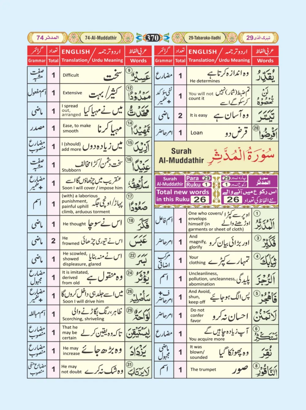 معجم الفاظ القران page 370