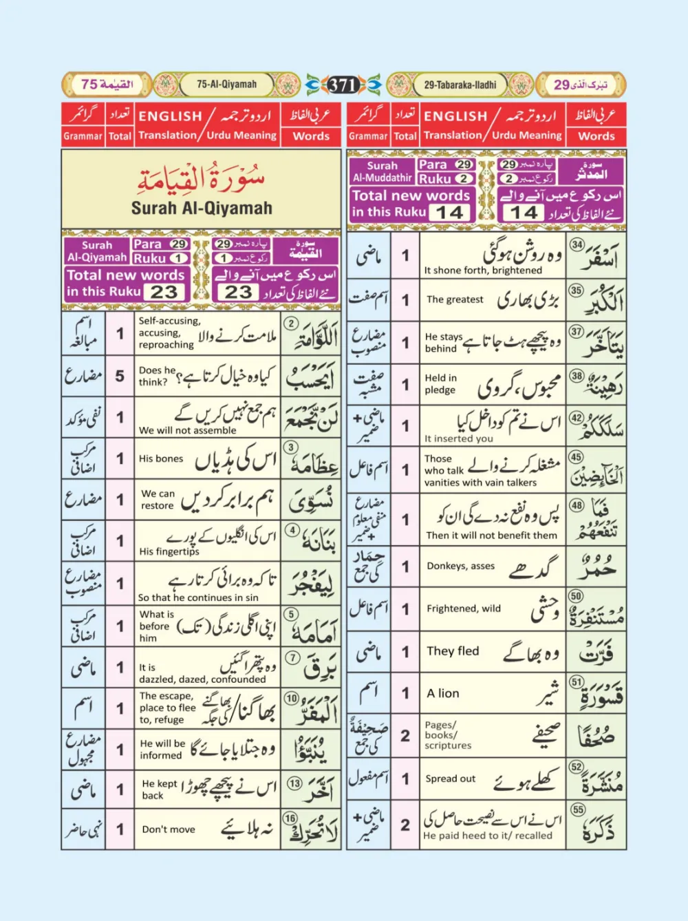 معجم الفاظ القران page 371