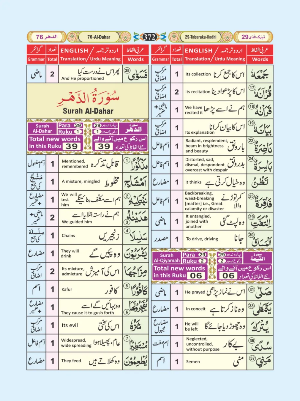 معجم الفاظ القران page 372