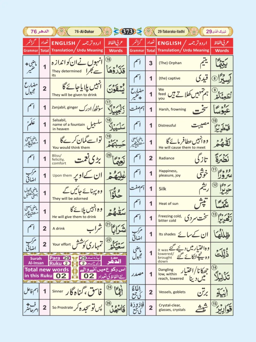 معجم الفاظ القران page 373