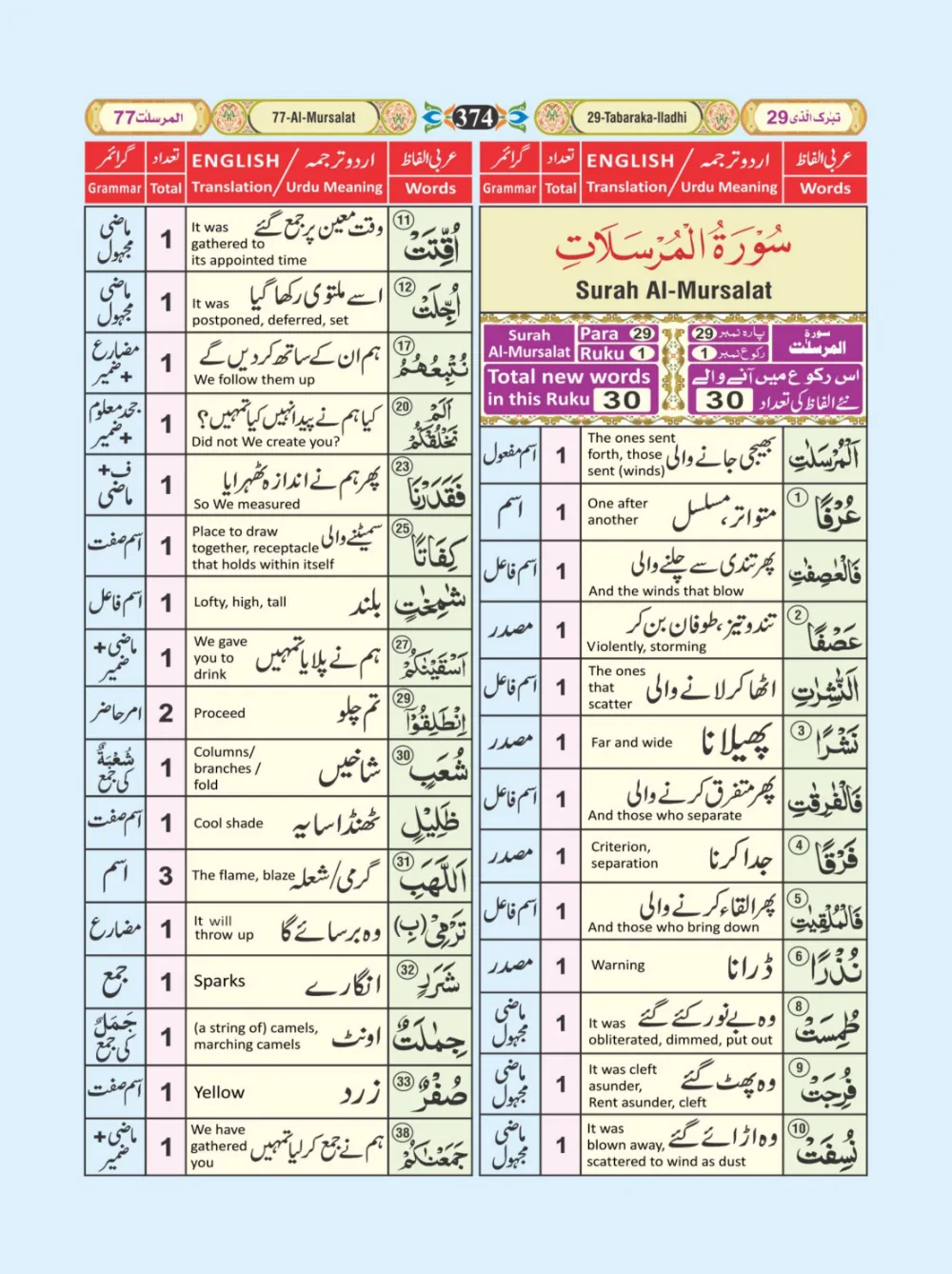 معجم الفاظ القران page 374
