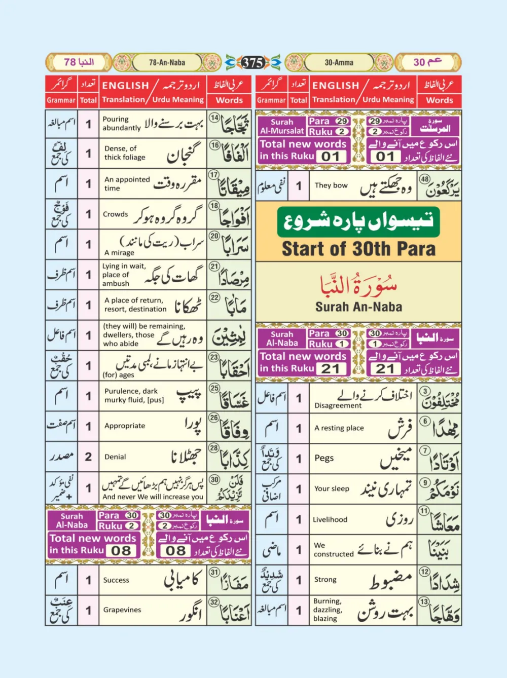 معجم الفاظ القران page 375