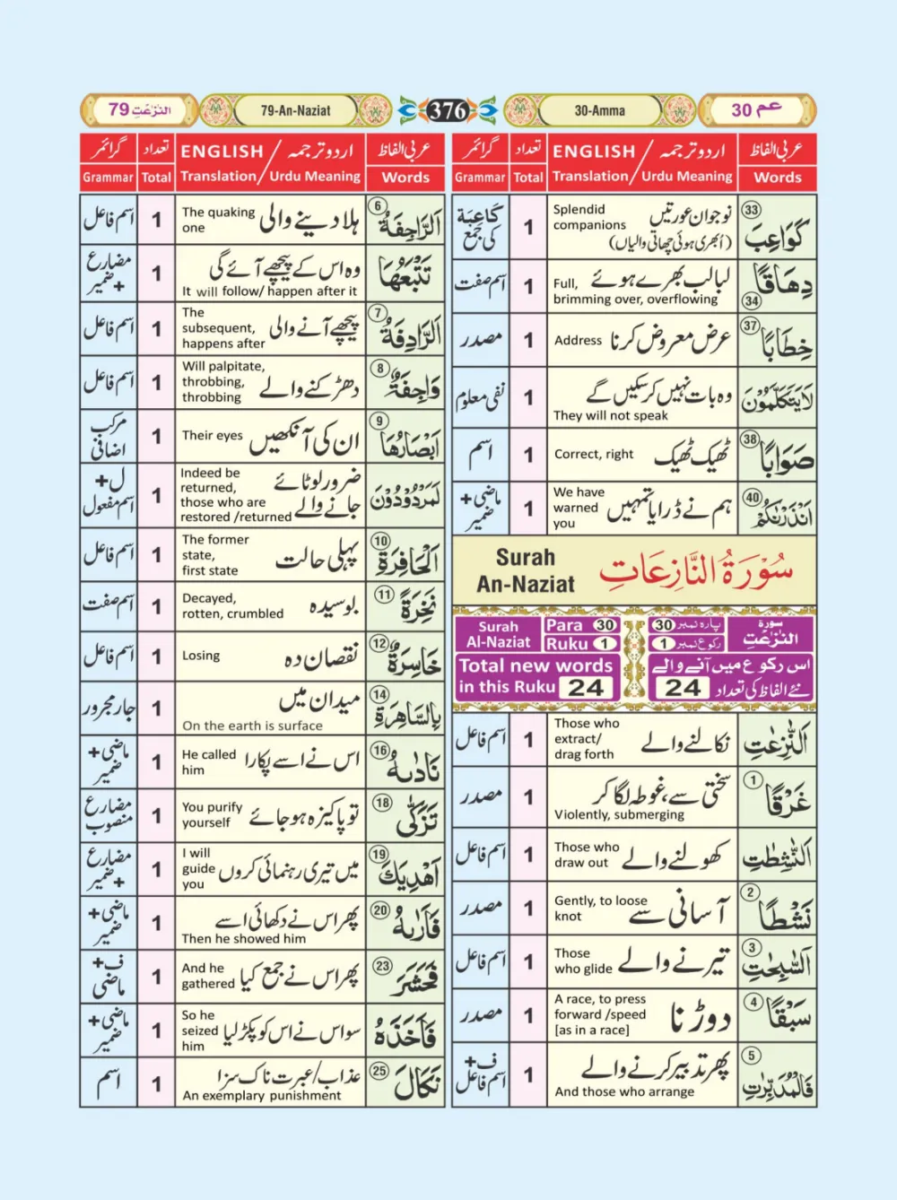 معجم الفاظ القران page 376