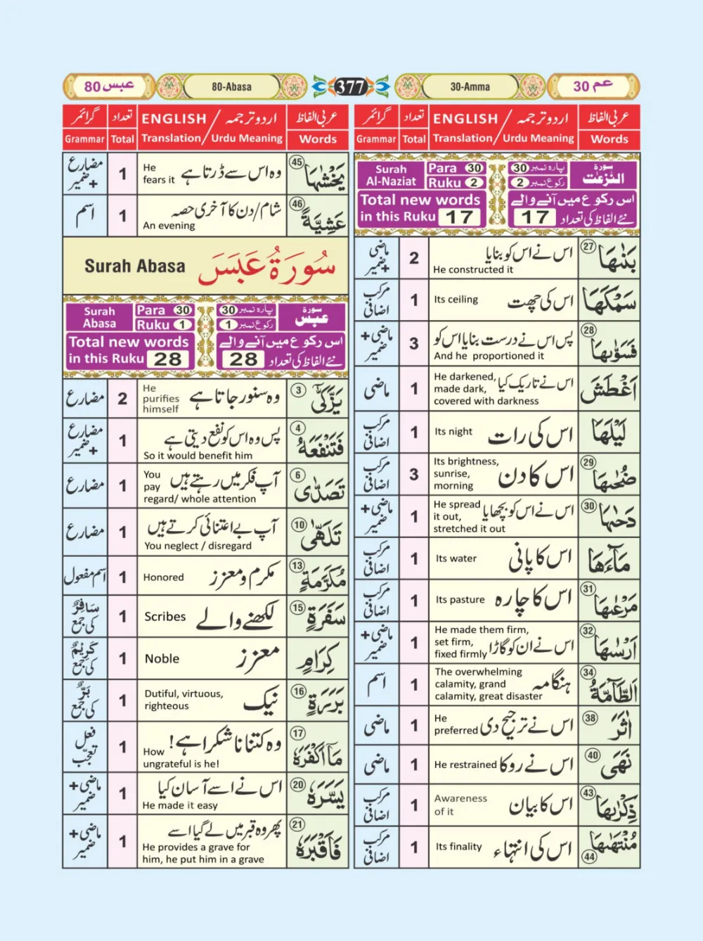 معجم الفاظ القران page 377