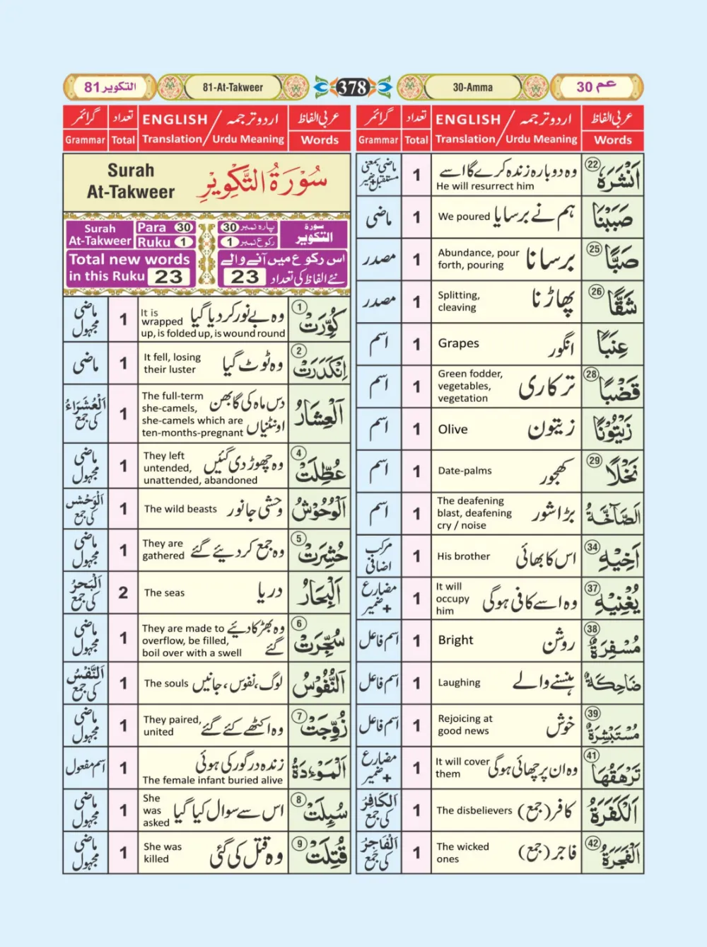 معجم الفاظ القران page 378