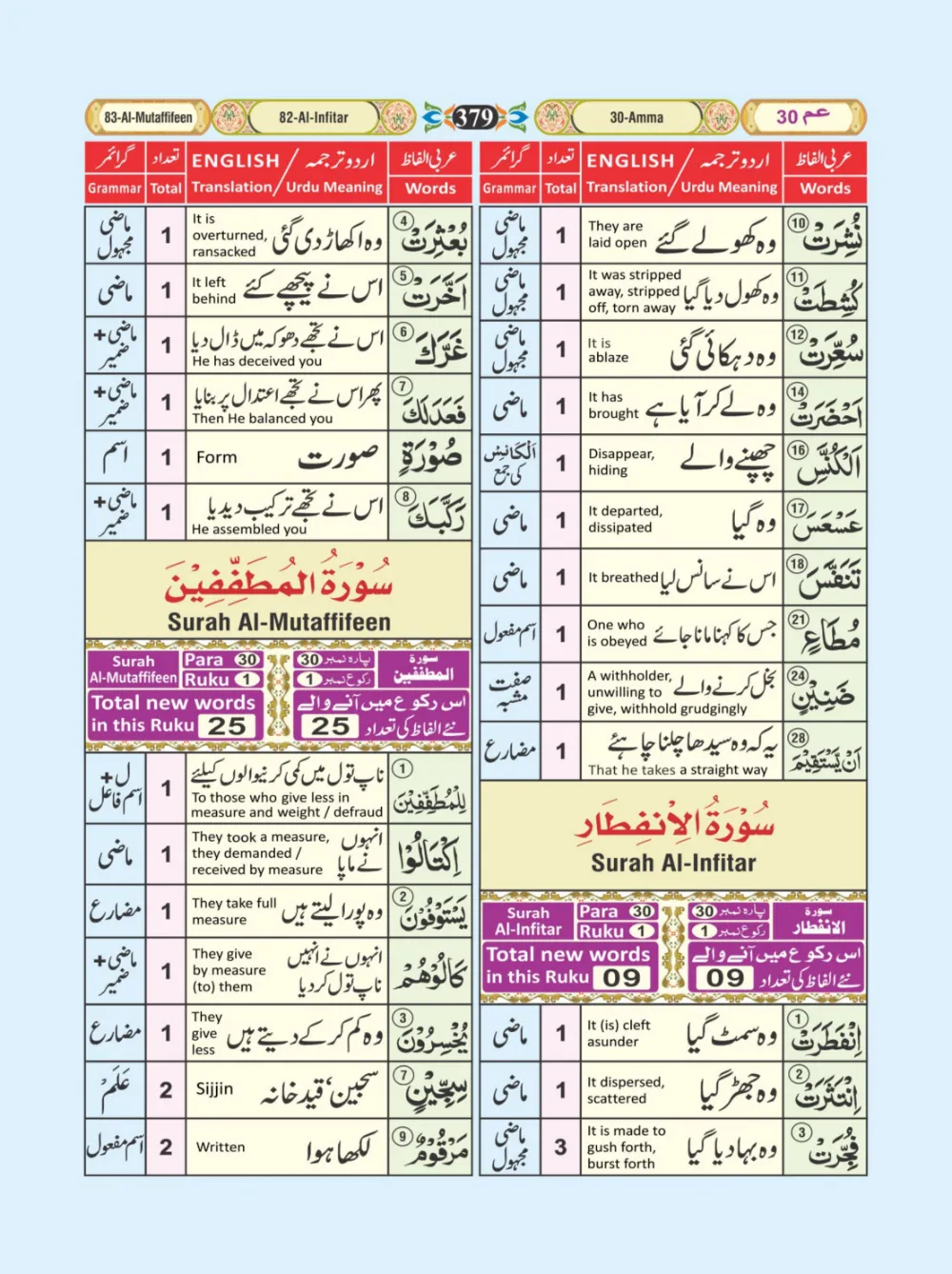 معجم الفاظ القران page 379