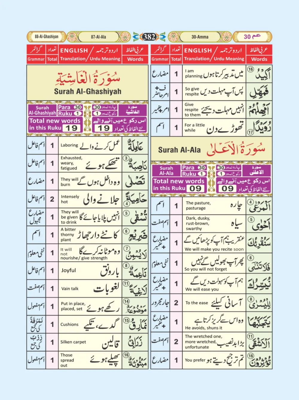 معجم الفاظ القران page 382