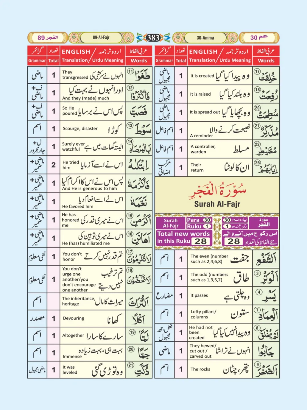 معجم الفاظ القران page 383