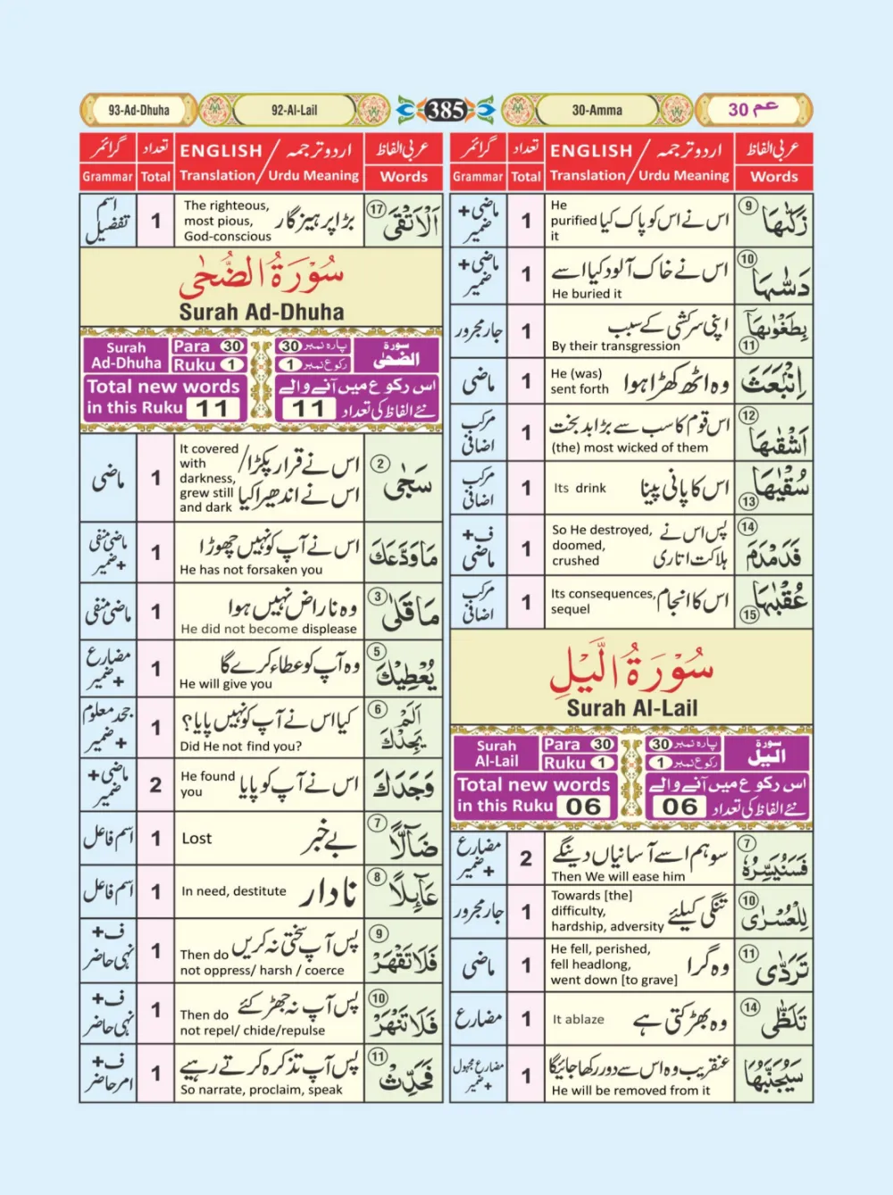 معجم الفاظ القران page 385