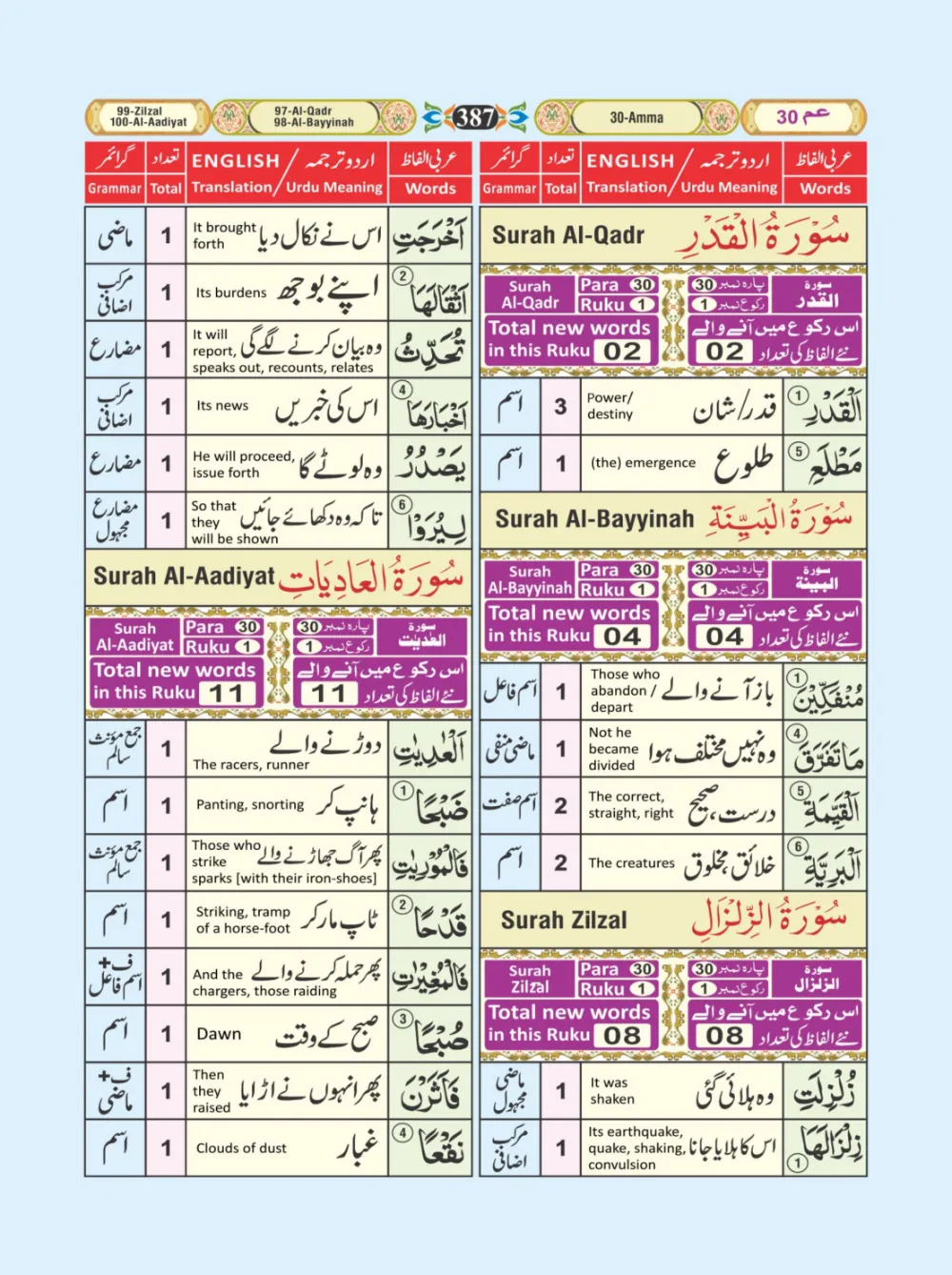 معجم الفاظ القران page 387