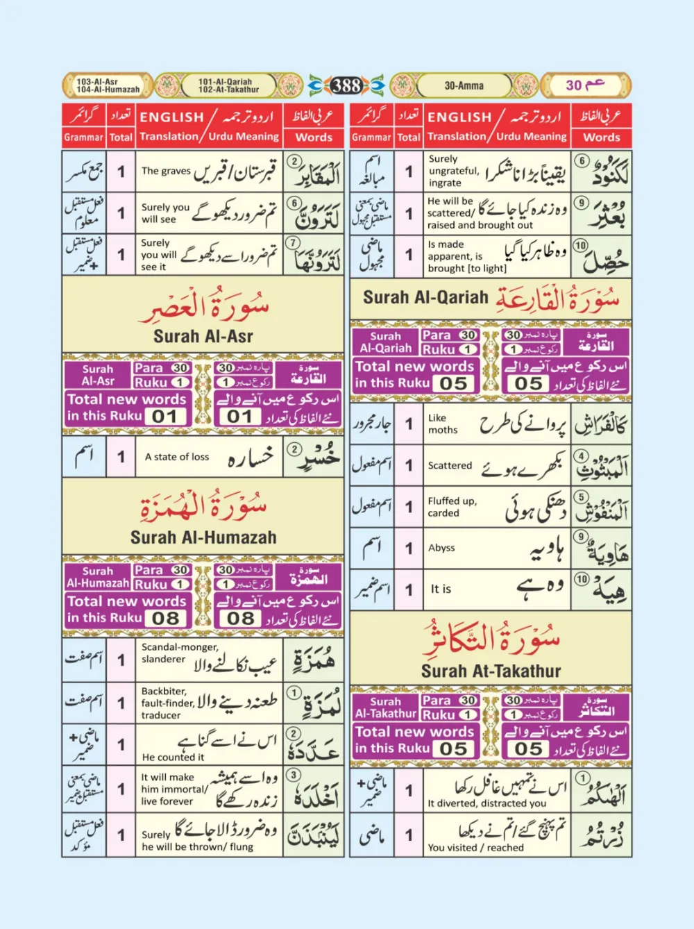 معجم الفاظ القران page 388