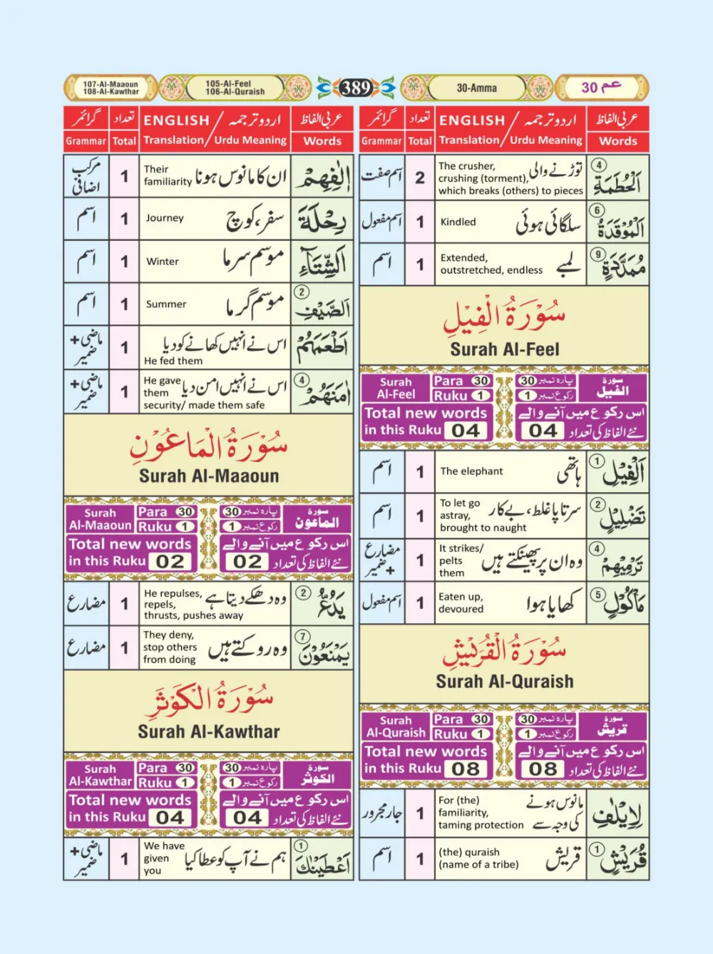 معجم الفاظ القران page 389