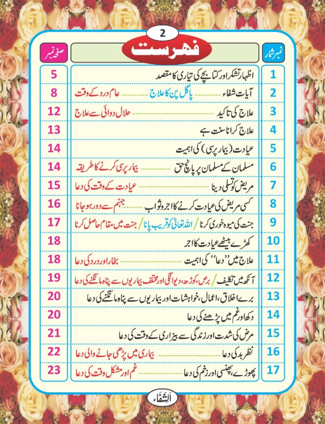 شفا کی دعائیں page 3