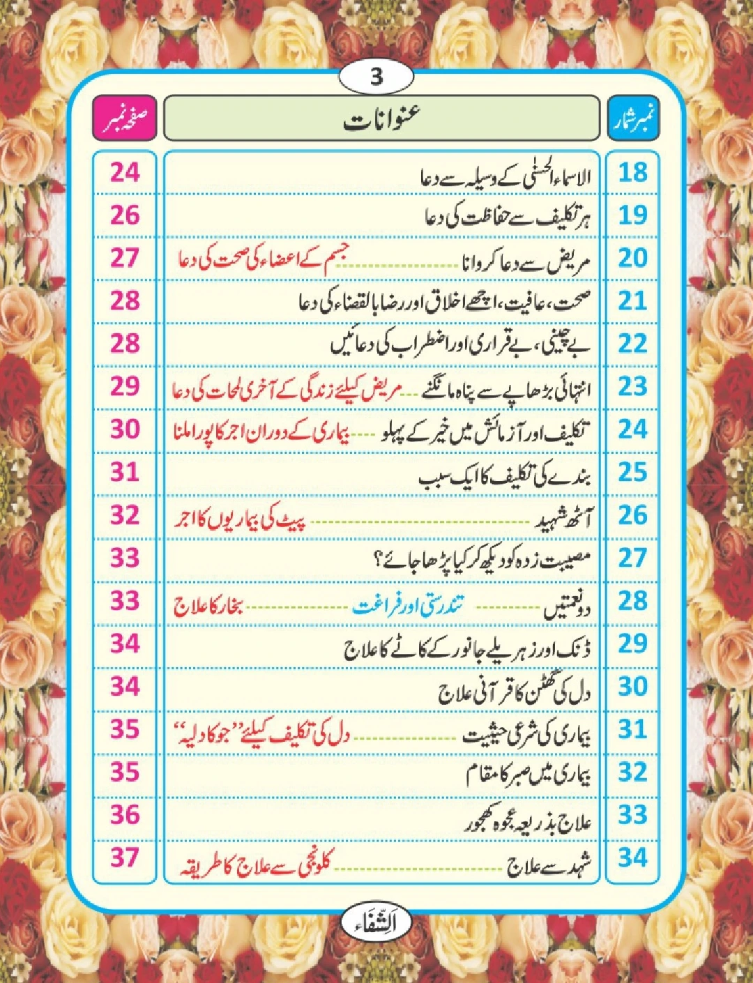 شفا کی دعائیں page 4