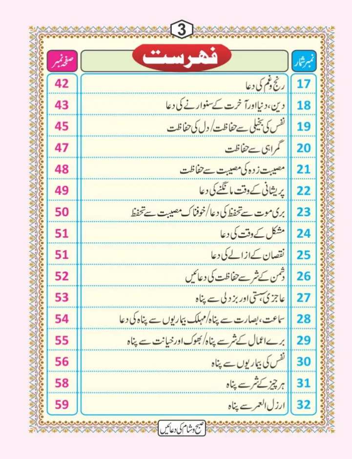 صبح و شام کی دعائیں page 4