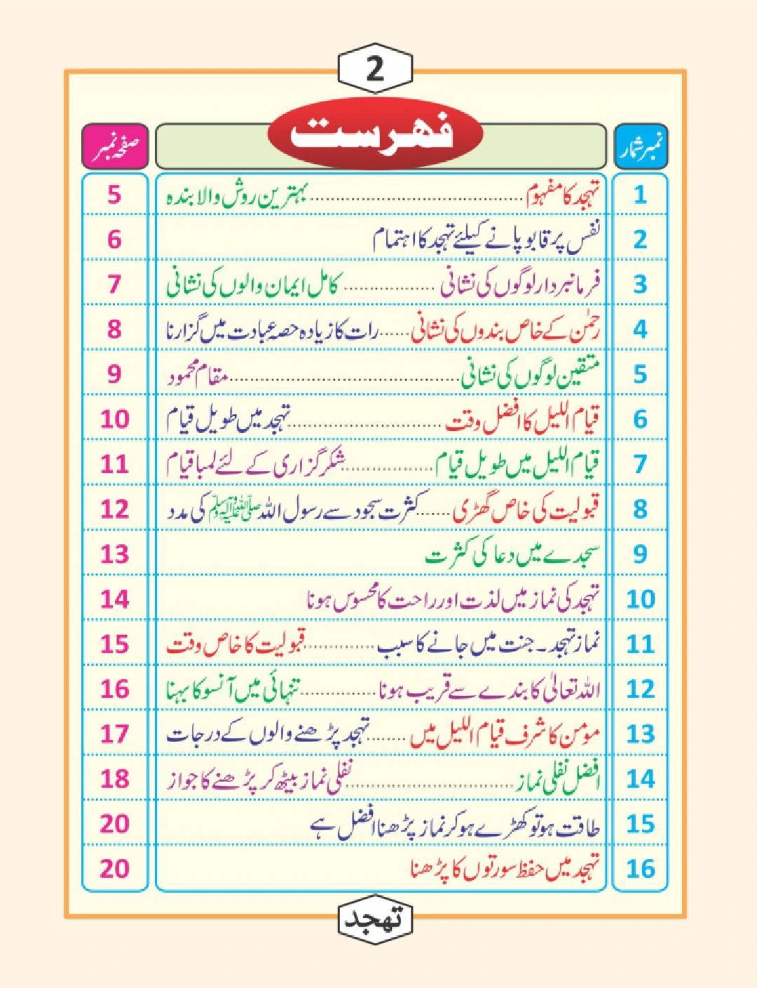 تہجد کی دعائیں thumbnail 2