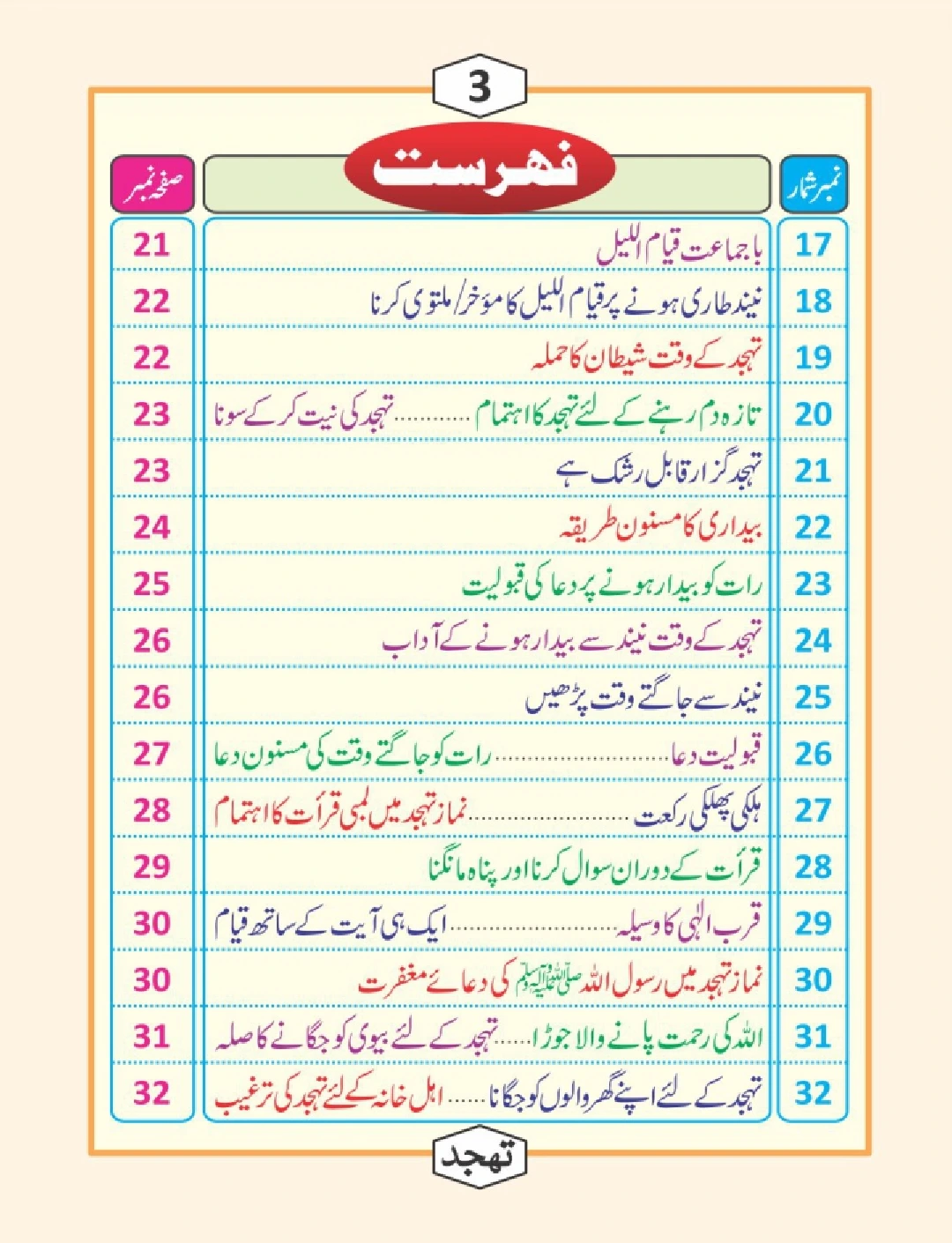 تہجد کی دعائیں thumbnail 3