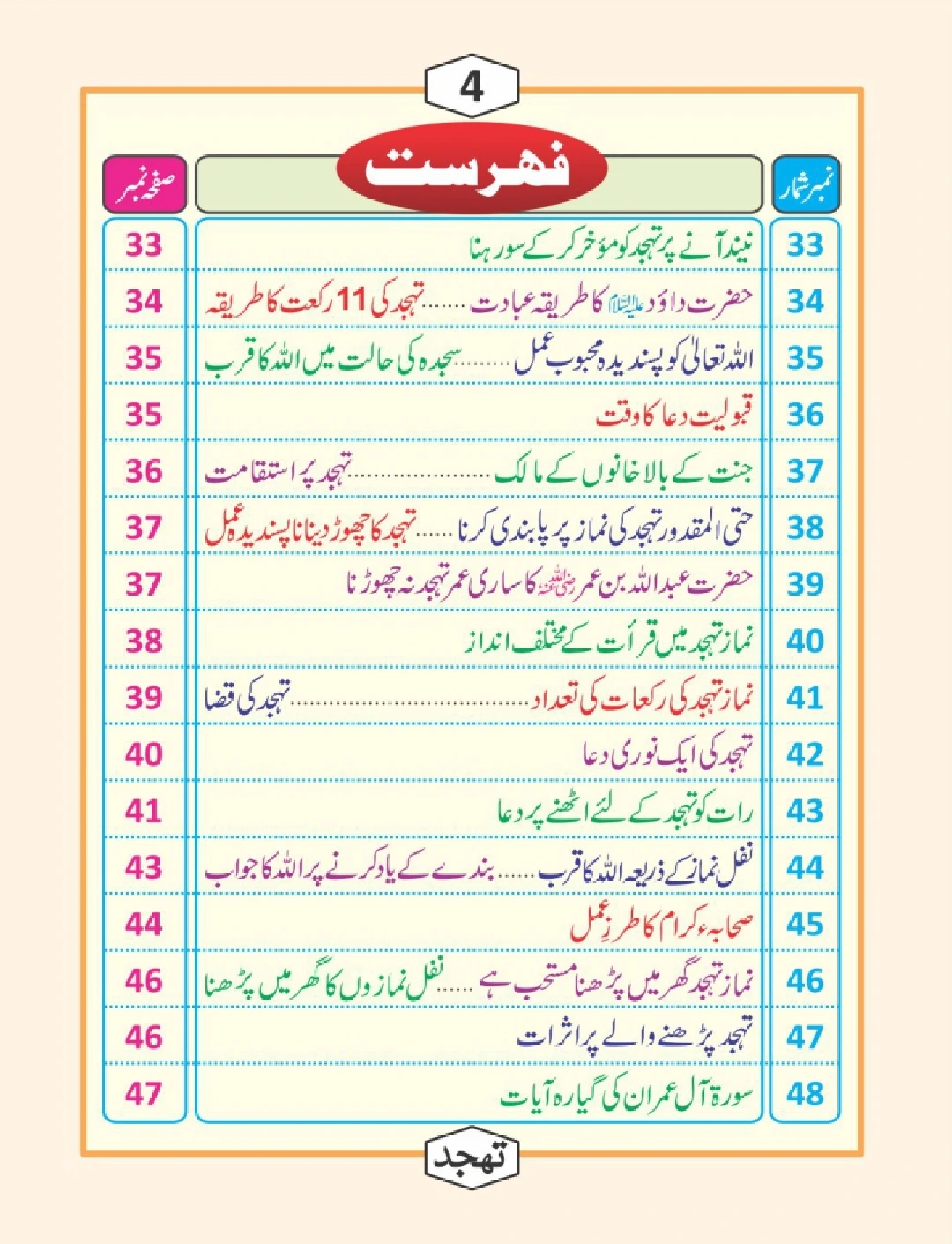 تہجد کی دعائیں thumbnail 4