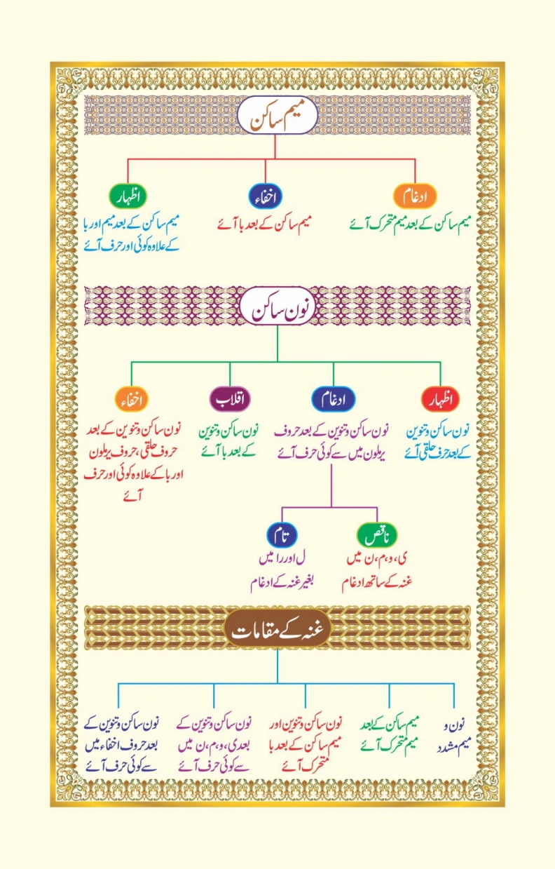 تجویدی پارہ نمبر 30 page 27