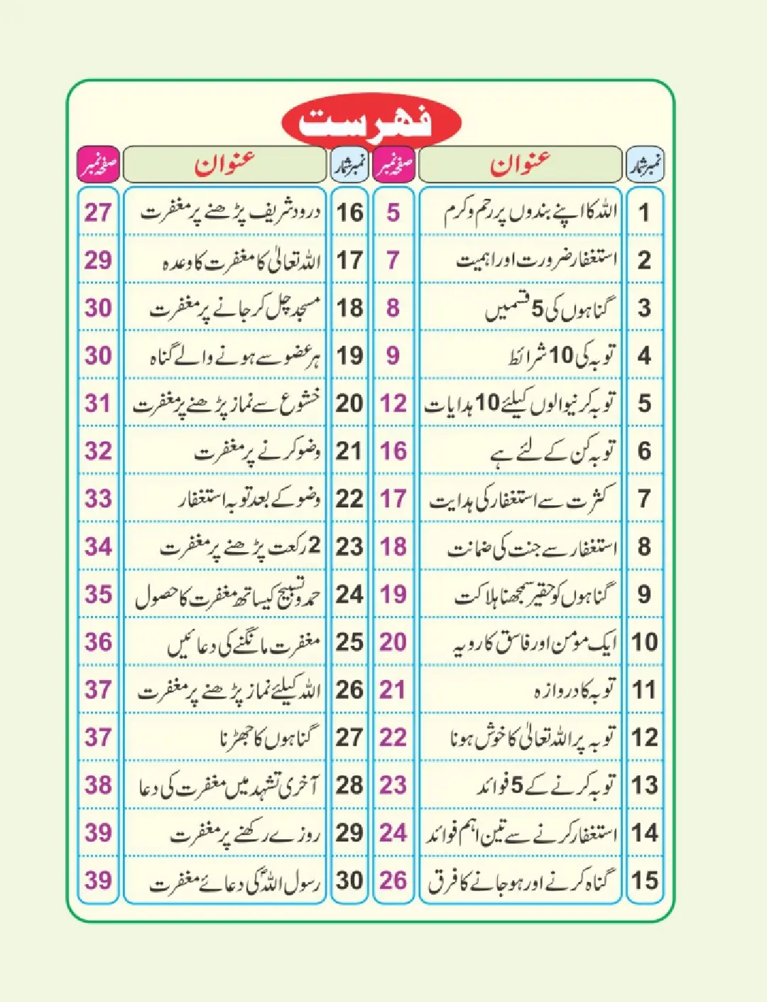 توبہ اور مغفرت کی دعائیں page 3