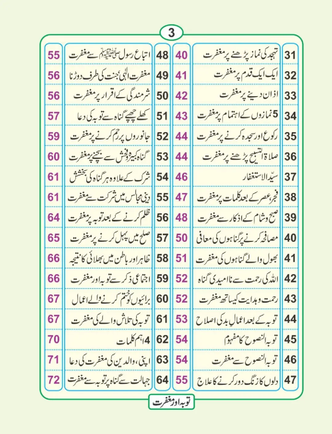 توبہ اور مغفرت کی دعائیں page 4