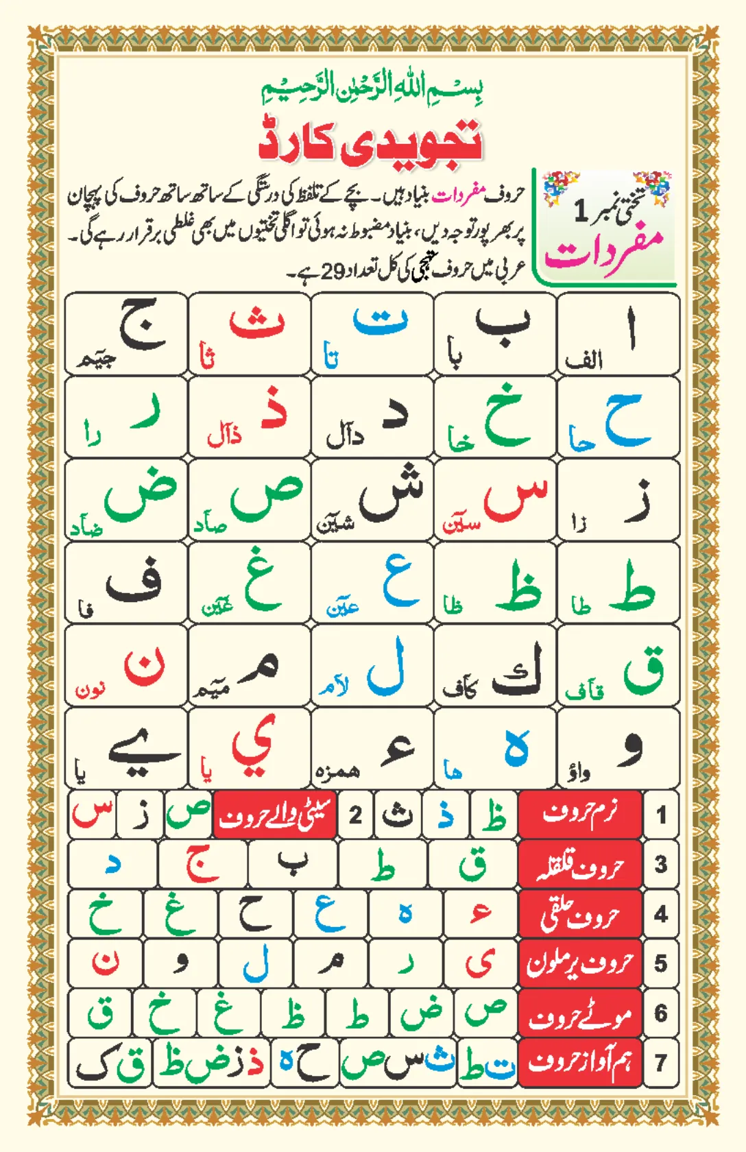 نورانی قاعدہ کارڈ